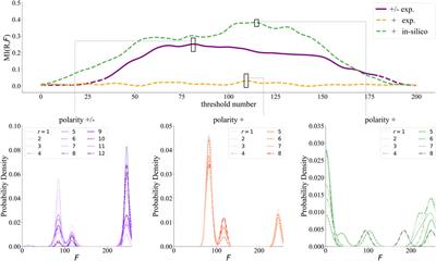 Efficiency and controllability of stochastic boolean function generation by a random network of non-linear nanoparticle junctions